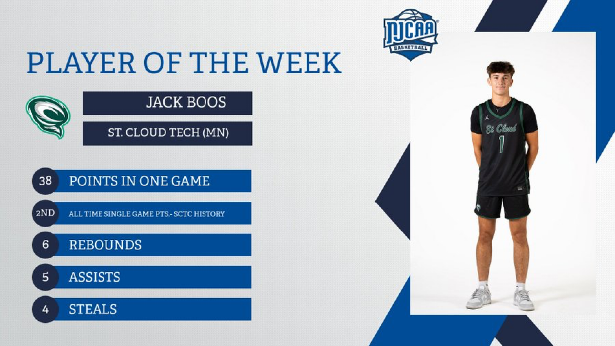 Cyclones Sophomore Named NJCAA National Player of the Week